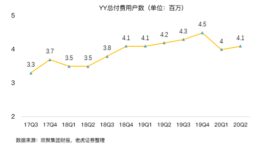 老虎證券：BIGO占YY直播收入首次過半，海外市場(chǎng)打開想象空間