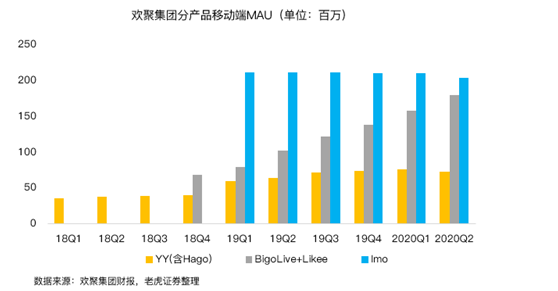 老虎證券：BIGO占YY直播收入首次過半，海外市場(chǎng)打開想象空間