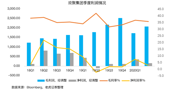老虎證券：BIGO占YY直播收入首次過半，海外市場(chǎng)打開想象空間