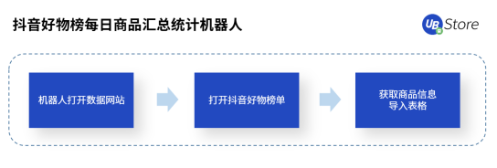 直播帶貨坑點多？UB Store破解直播電商四大痛點場景