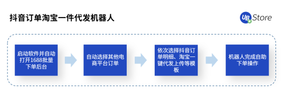 直播帶貨坑點多？UB Store破解直播電商四大痛點場景