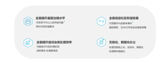 AI+RPA“數(shù)字公務(wù)員”上崗，智慧信訪激活社會(huì)治理“微細(xì)胞”