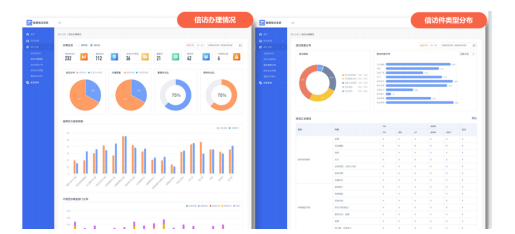 AI+RPA“數(shù)字公務(wù)員”上崗，智慧信訪激活社會(huì)治理“微細(xì)胞”