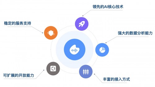 人人都可做 AI 開發(fā)者，云知聲 AI 開放平臺(tái)重磅上線