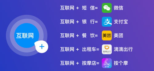 按個(gè)摩開啟“互聯(lián)網(wǎng)+”時(shí)代下的智慧按摩門店