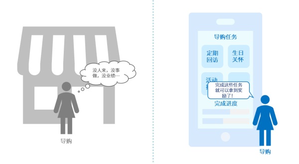 互道信息6大關(guān)鍵賦能，點(diǎn)亮導(dǎo)購服務(wù)力！