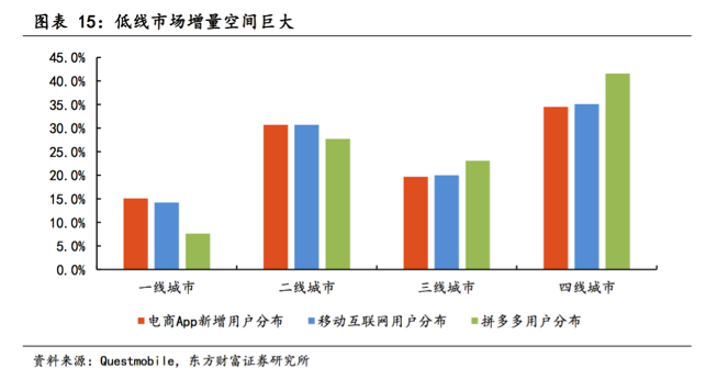 正品低價(jià)還不夠？拼多多力推“五好小家電”王者標(biāo)準(zhǔn)