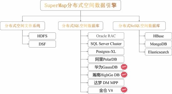 宋關(guān)福：面對爆發(fā)式增長的空間數(shù)據(jù)，GIS的“分布式”戰(zhàn)術(shù)