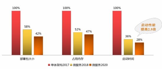宋關(guān)福：面對爆發(fā)式增長的空間數(shù)據(jù)，GIS的“分布式”戰(zhàn)術(shù)