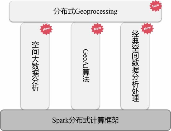 宋關(guān)福：面對爆發(fā)式增長的空間數(shù)據(jù)，GIS的“分布式”戰(zhàn)術(shù)