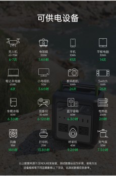 被忽視的戶外電源，Zendure征拓小電站其實是自駕游的絕佳好幫手