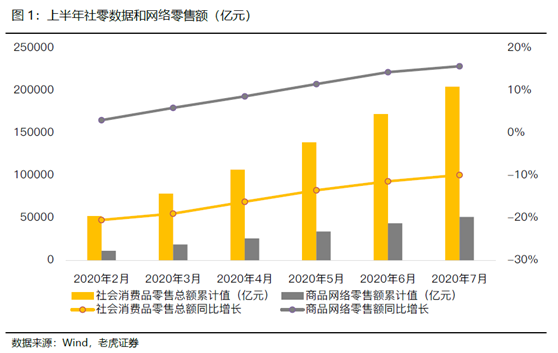 老虎證券：電商突圍賽——京東笑了，拼多多很忙