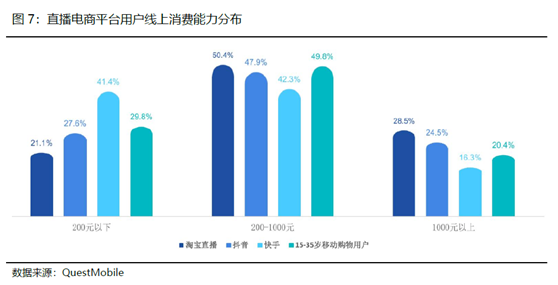 老虎證券：電商突圍賽——京東笑了，拼多多很忙