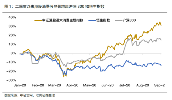 老虎證券：飛鶴、蒙牛價值初綻放