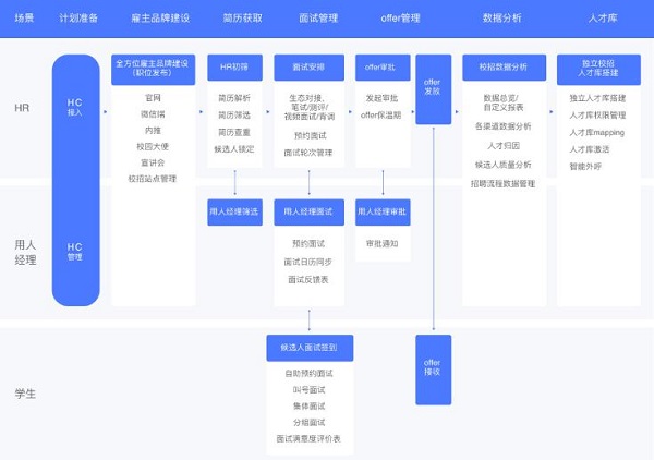 Moka發(fā)布全新版校園招聘解決方案，助力企業(yè)提升精細(xì)化校招運(yùn)營(yíng)能力