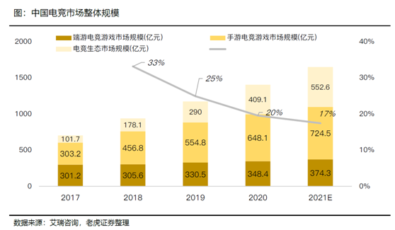 老虎證券：拉新旺季來臨，期待直播平臺亮眼表現(xiàn)
