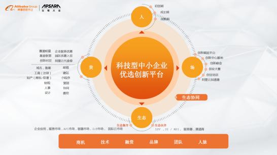 阿里云智能副總裁劉湘雯：產(chǎn)業(yè)鏈加速重構(gòu)，在不確定中尋找確定性