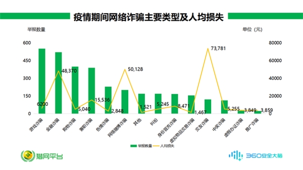 兒童老人網(wǎng)絡(luò)消費(fèi)增多，平均每天支付16.8萬次