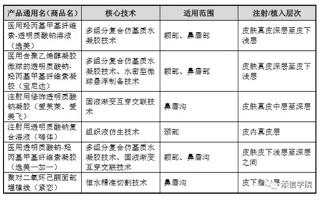 “醫(yī)美之王”愛(ài)美客，能否超越600億華熙生物?