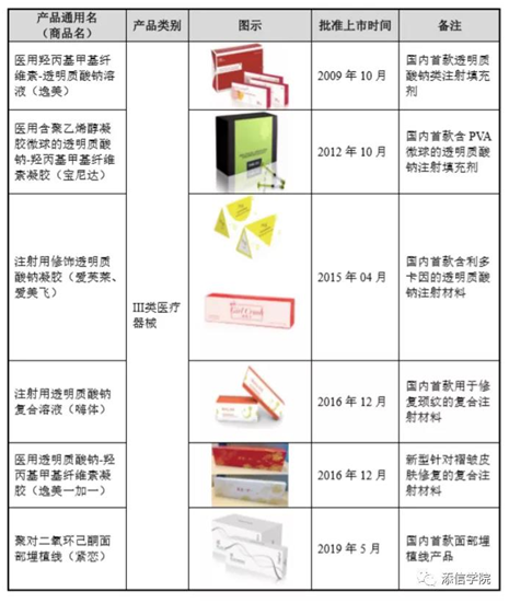 “醫(yī)美之王”愛(ài)美客，能否超越600億華熙生物?