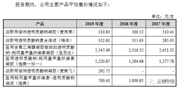 “醫(yī)美之王”愛(ài)美客，能否超越600億華熙生物?
