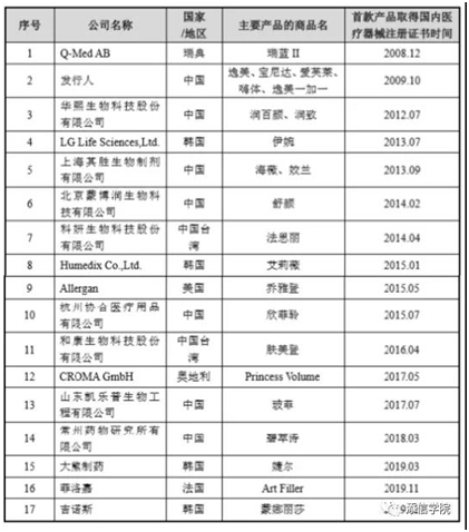 “醫(yī)美之王”愛(ài)美客，能否超越600億華熙生物?