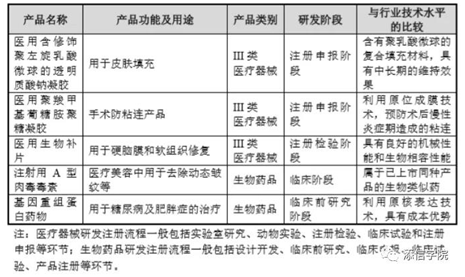 “醫(yī)美之王”愛(ài)美客，能否超越600億華熙生物?