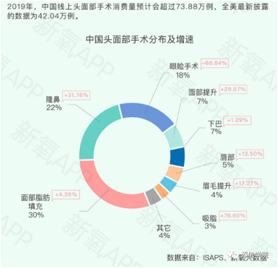 “醫(yī)美之王”愛(ài)美客，能否超越600億華熙生物?