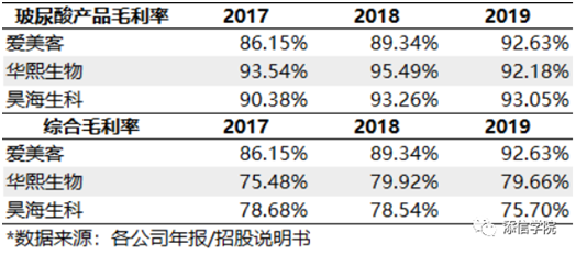 “醫(yī)美之王”愛(ài)美客，能否超越600億華熙生物?