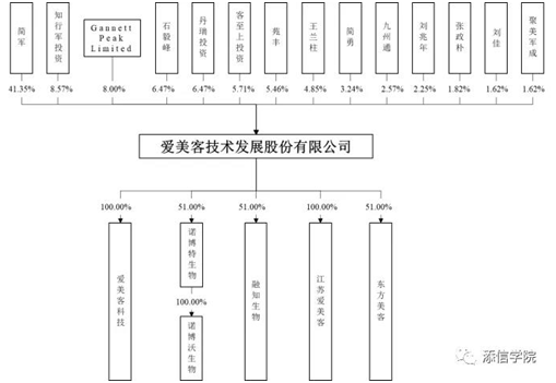 “醫(yī)美之王”愛(ài)美客，能否超越600億華熙生物?