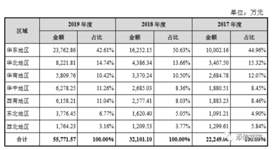 “醫(yī)美之王”愛(ài)美客，能否超越600億華熙生物?