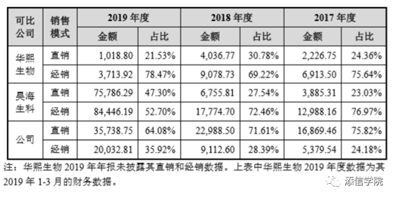“醫(yī)美之王”愛(ài)美客，能否超越600億華熙生物?