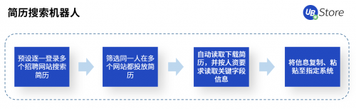 國慶·中秋又加班？UB Store“假期不加班”攻略出爐！