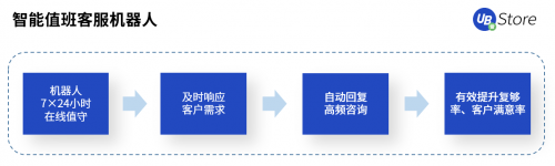 國慶·中秋又加班？UB Store“假期不加班”攻略出爐！