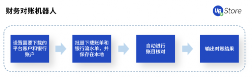 國慶·中秋又加班？UB Store“假期不加班”攻略出爐！
