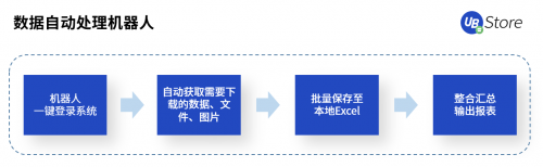 國慶·中秋又加班？UB Store“假期不加班”攻略出爐！
