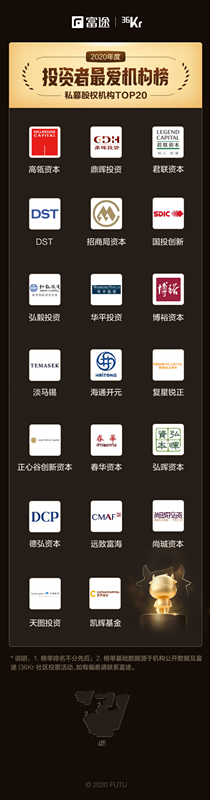 重磅發(fā)布：富途X36氪2020年度投資者最愛中概股投資機構(gòu)榜正式揭曉