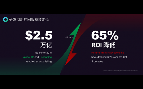 智慧芽：創(chuàng)新競速，你需要一個(gè)靠譜的“領(lǐng)航員”