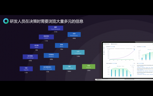 智慧芽：創(chuàng)新競速，你需要一個(gè)靠譜的“領(lǐng)航員”