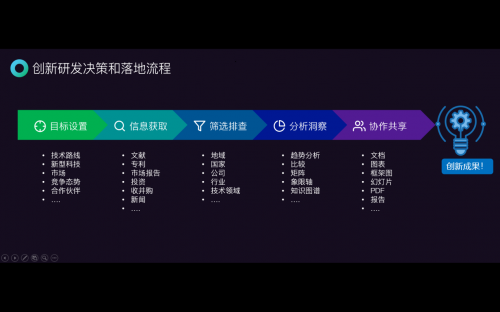 智慧芽：創(chuàng)新競速，你需要一個(gè)靠譜的“領(lǐng)航員”