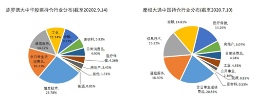 老虎證券基金超市：如何抓住大中華地區(qū)的投資機遇？