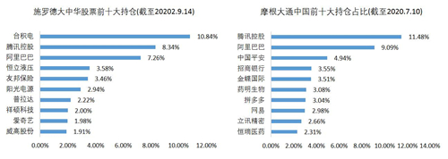老虎證券基金超市：如何抓住大中華地區(qū)的投資機遇？