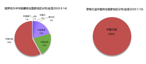 老虎證券基金超市：如何抓住大中華地區(qū)的投資機遇？