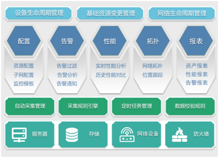 順應(yīng)新基建浪潮，看超級(jí)大行360°玩轉(zhuǎn)服務(wù)器智能運(yùn)維