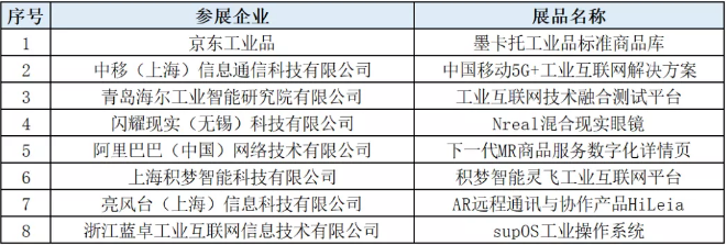 工賦新動能，共建生態(tài)與可持續(xù)發(fā)展——2020國際工業(yè)互聯(lián)網大會暨數(shù)字工業(yè)系列峰會成功舉辦！