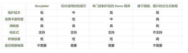100+ 隊伍逐鹿大獎，創(chuàng)新編程挑戰(zhàn)賽秋季賽圓滿落幕