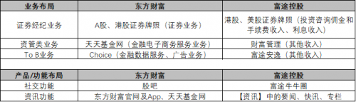 富途能否重走東方財(cái)富的50倍大漲之路？