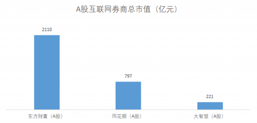 富途能否重走東方財(cái)富的50倍大漲之路？