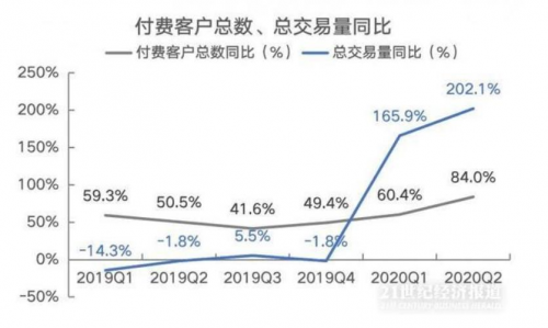 富途能否重走東方財(cái)富的50倍大漲之路？