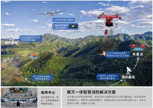 打造空中智慧消防 F240消防應(yīng)急飛行器榮獲先鋒產(chǎn)品獎(jiǎng)
